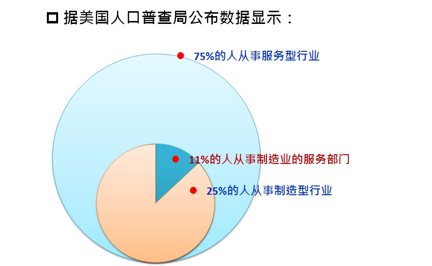 六西格瑪管理是否適用于服務(wù)業(yè)
