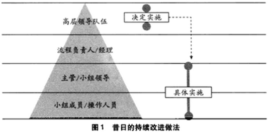 六西格瑪管理與其他質(zhì)量管理方法的主要區(qū)別