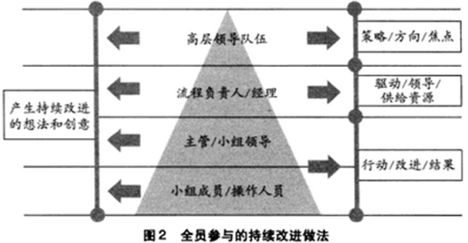 六西格瑪管理與其他質(zhì)量管理方法的主要區(qū)別