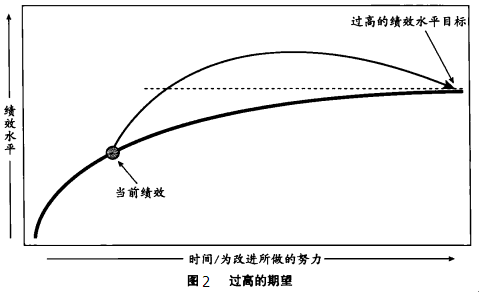 六西格瑪是如何運作的？