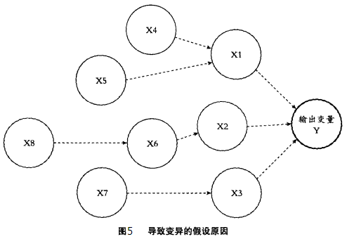 六西格瑪是如何運作的？