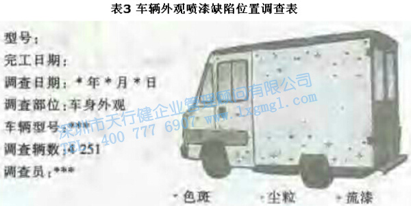 尋找質量問題的直觀工具1—調查表