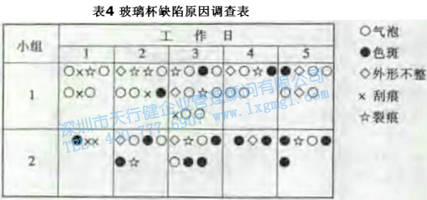 尋找質量問題的直觀工具1—調查表