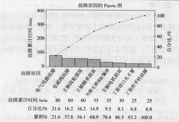 精益六西格瑪案例