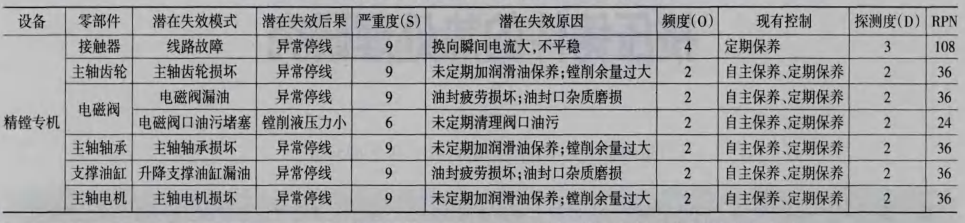 精益六西格瑪案例
