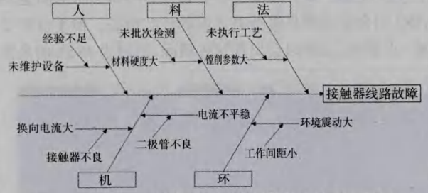 精益六西格瑪案例
