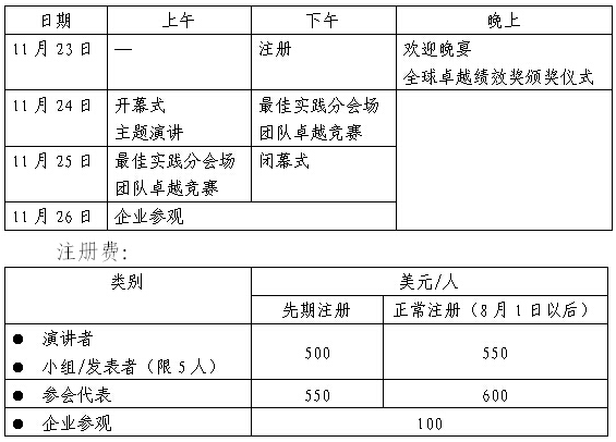 第20屆亞太質(zhì)量組織會議日程