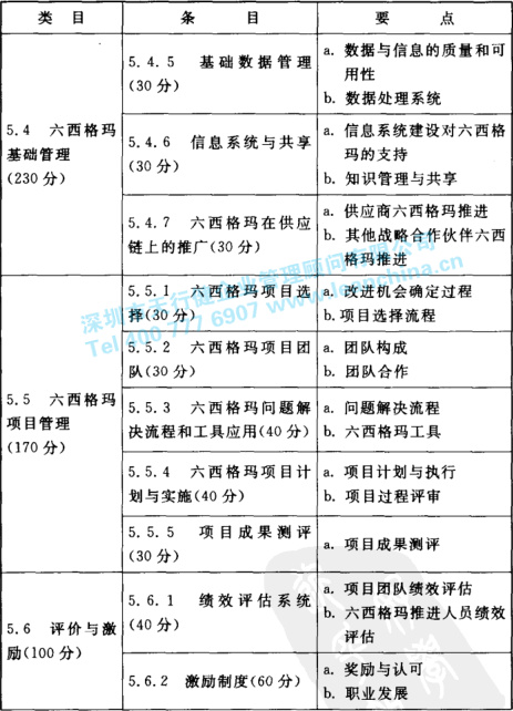六西格瑪管理 六西格瑪管理框架