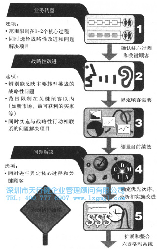 六西格瑪路徑圖如何評(píng)估企業(yè)的優(yōu)勢(shì)與劣勢(shì) 六西格瑪路徑圖如何評(píng)估企業(yè)的優(yōu)勢(shì)與劣勢(shì)