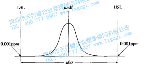 六西格瑪管理 六西格瑪?shù)臄?shù)理統(tǒng)計含義