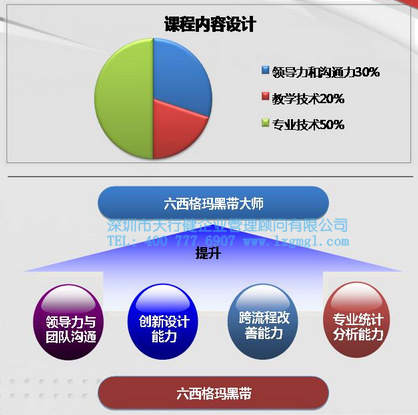 企業(yè)確定六西格瑪黑帶角色時應考慮的事項