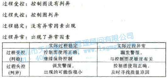 過程受控與過程穩(wěn)定 控制圖之過程受控與過程穩(wěn)定
