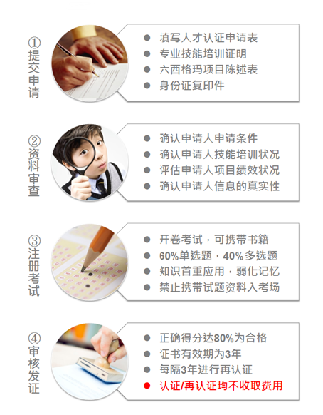 天行健人才認(rèn)證流程