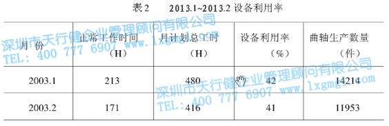 設(shè)備利用率 設(shè)備利用率