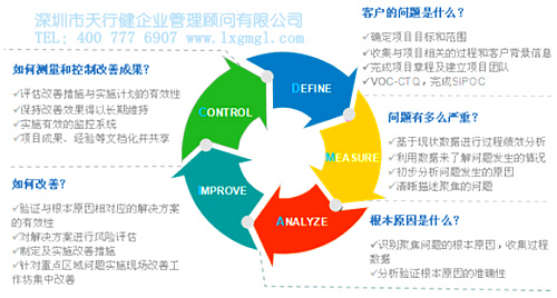 六西格瑪項目思路的來源 六西格瑪項目思路的來源