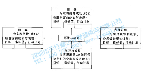 六西格瑪管理的戰(zhàn)略部署 六西格瑪管理的戰(zhàn)略部署