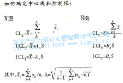均值—標(biāo)準(zhǔn)差控制圖