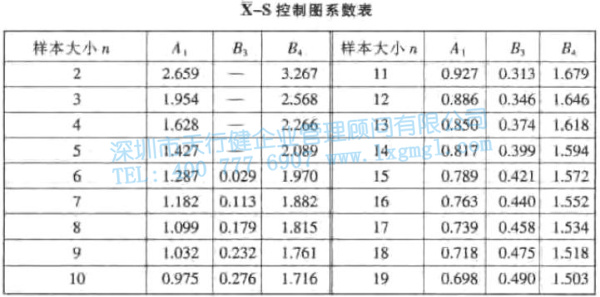 均值—標(biāo)準(zhǔn)差控制圖