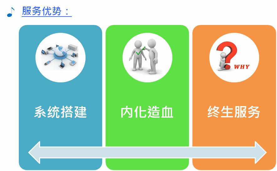 天行健服務優(yōu)勢 天行健服務優(yōu)勢