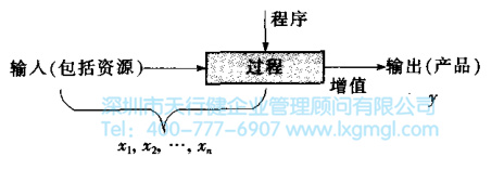 1427693657339481.jpg 六西格瑪管理基礎(chǔ)過程的定義