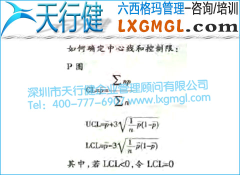 不合格品率控制圖-P圖 不合格品率控制圖