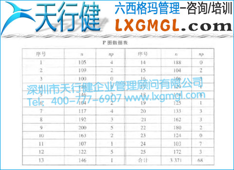 P圖數(shù)據(jù)表 不合格品率控制圖