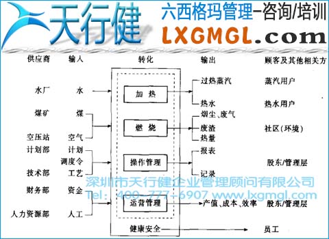 過(guò)程要素分析 企業(yè)在六西格瑪管理中過(guò)程負(fù)責(zé)人和相關(guān)方的重要性