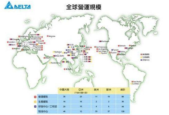 臺(tái)達(dá)集團(tuán)全球運(yùn)營(yíng)規(guī)模