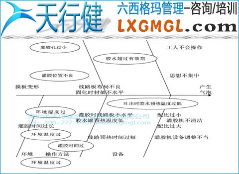 電腦氣泡產(chǎn)出原因分析