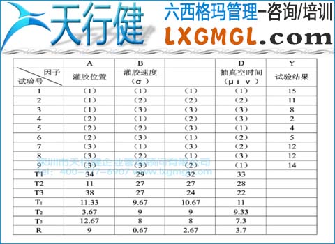 試驗(yàn)方案與試驗(yàn)結(jié)果