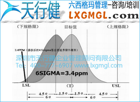 3.4ppm質(zhì)量水平 選用計量值控制圖的原則