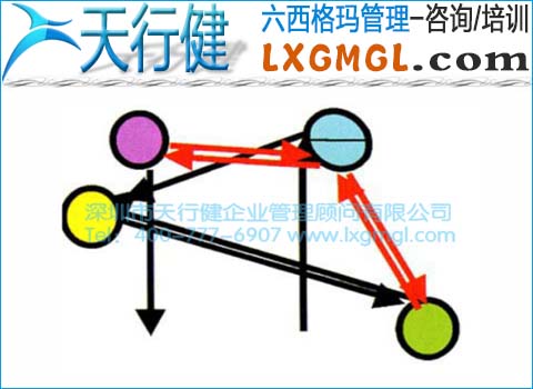 改進(jìn)前患者就醫(yī)路線圖