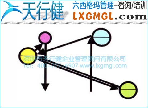 改進(jìn)后患者就醫(yī)路線圖