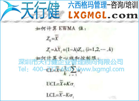 指數(shù)加權移動平均控制圖