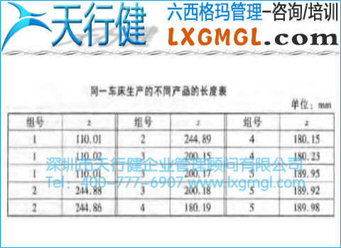 同一車(chē)床生產(chǎn)的不同產(chǎn)品的長(zhǎng)度表 小批量控制圖(Z-MR圖)
