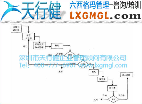 高壓渦輪前軸的工序