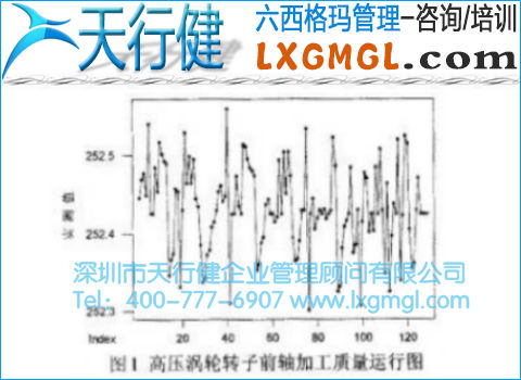 高壓渦輪轉(zhuǎn)子前軸加工質(zhì)量運(yùn)行圖