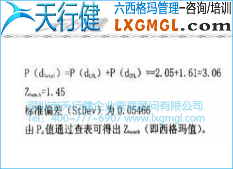 工序能力正態(tài)分析圖