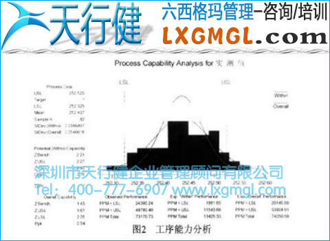 工序能力正態(tài)分析圖