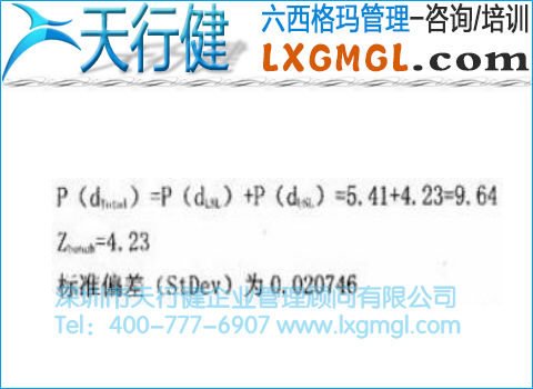 潛在工序能力正態(tài)分析圖