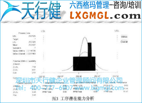 潛在工序能力正態(tài)分析圖