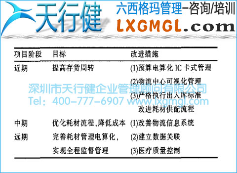 醫(yī)用耗材供配流程改進