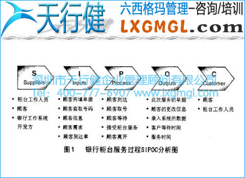 銀行柜臺服務過程SIPOC分析圖