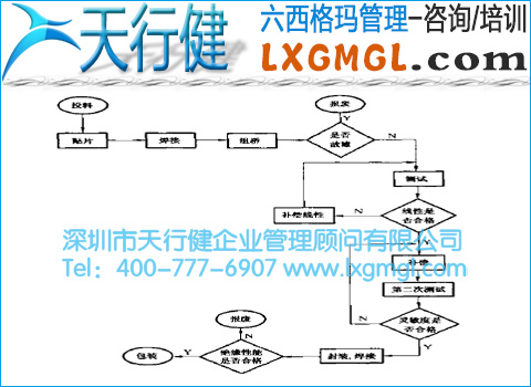 GD傳感器生產(chǎn)流程