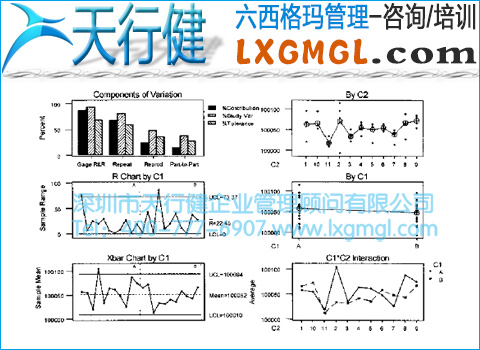 靈敏度測(cè)量分析