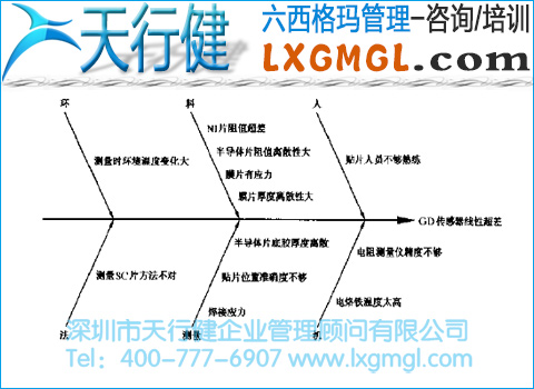 線(xiàn)型超差的原因分析