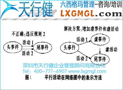 構(gòu)造網(wǎng)絡(luò)圖時(shí)應(yīng)遵循哪些原則