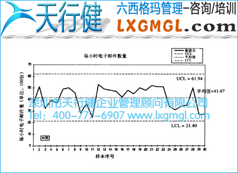 SPC控制圖 SPC或控制圖中的含義和作用
