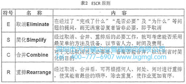 ESCR原則 ESCR原則