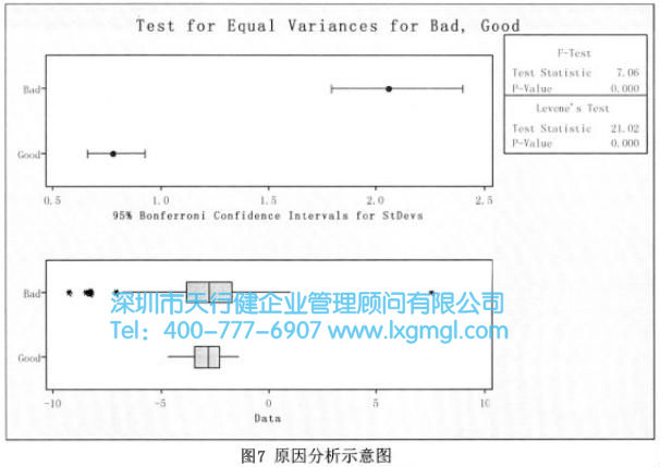 原因分析示意圖 原因分析示意圖